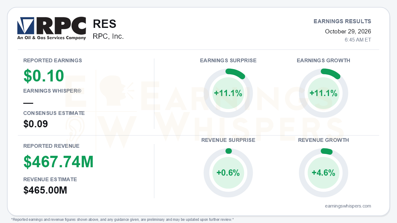 RPC, Inc. (RES) quarterly results card