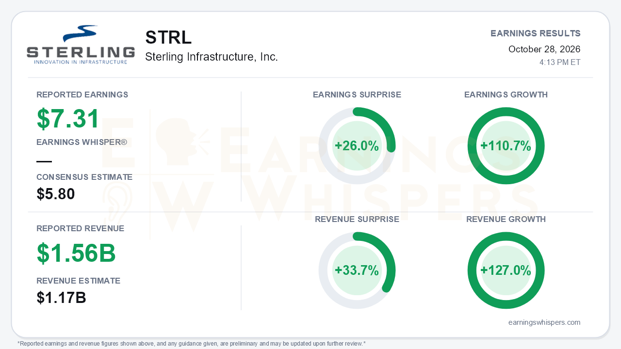 Sterling Infrastructure, Inc. (STRL) quarterly results card