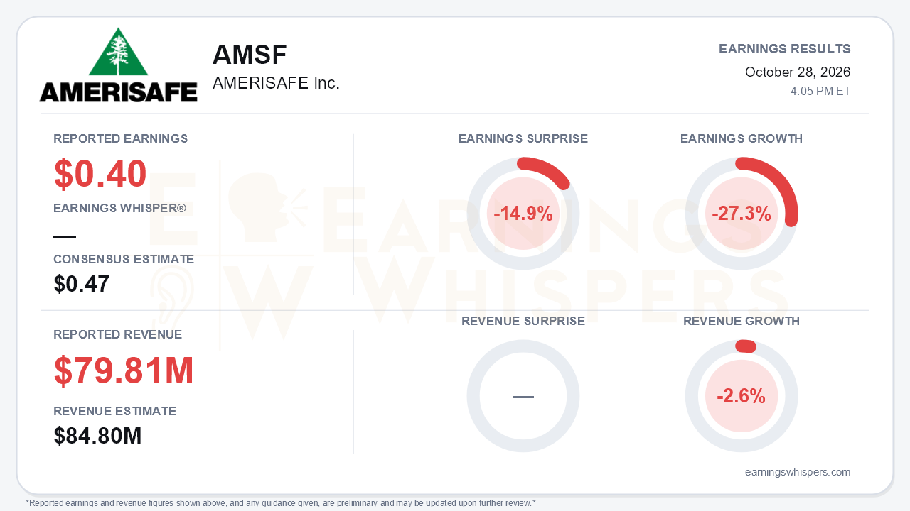 AMERISAFE Inc. (AMSF) quarterly results card