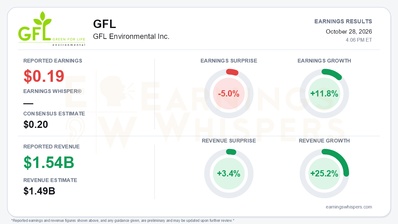 GFL Environmental Inc. (GFL) quarterly results card