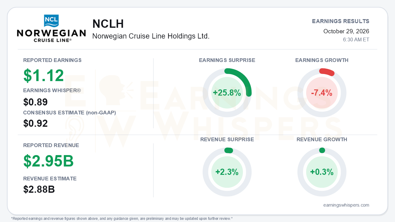 Norwegian Cruise Line Holdings Ltd. (NCLH) quarterly results card