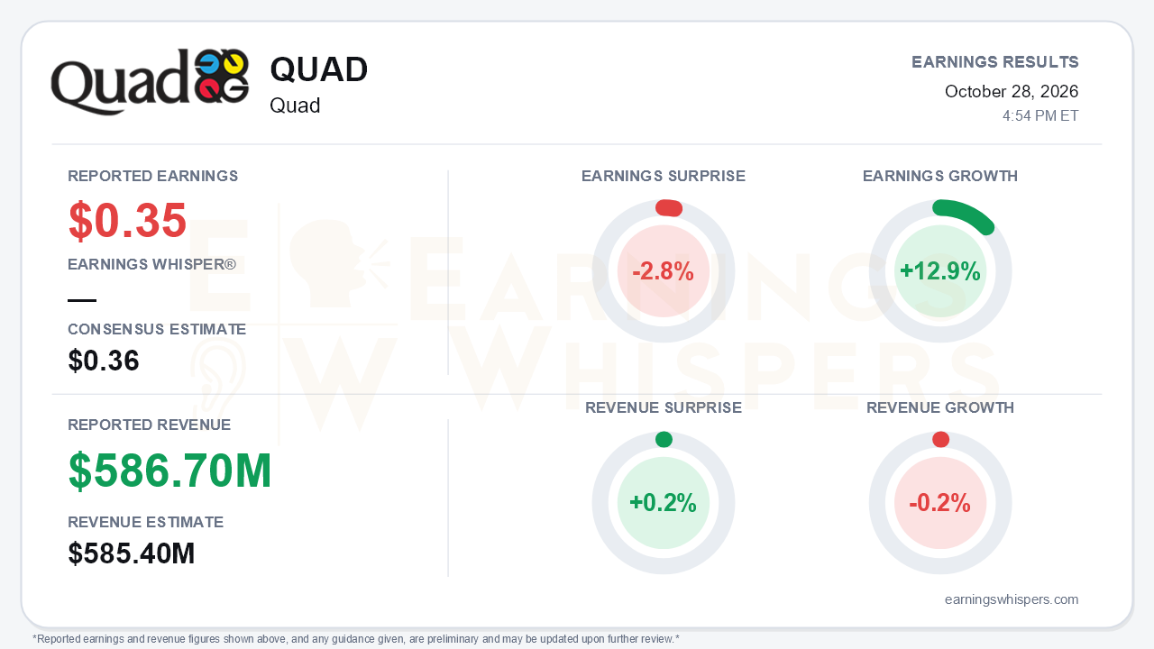 Quad (QUAD) quarterly results card