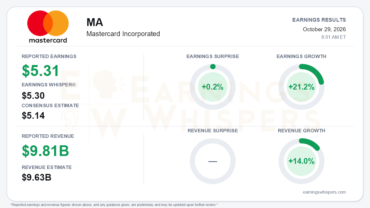 Mastercard Incorporated (MA) quarterly results card