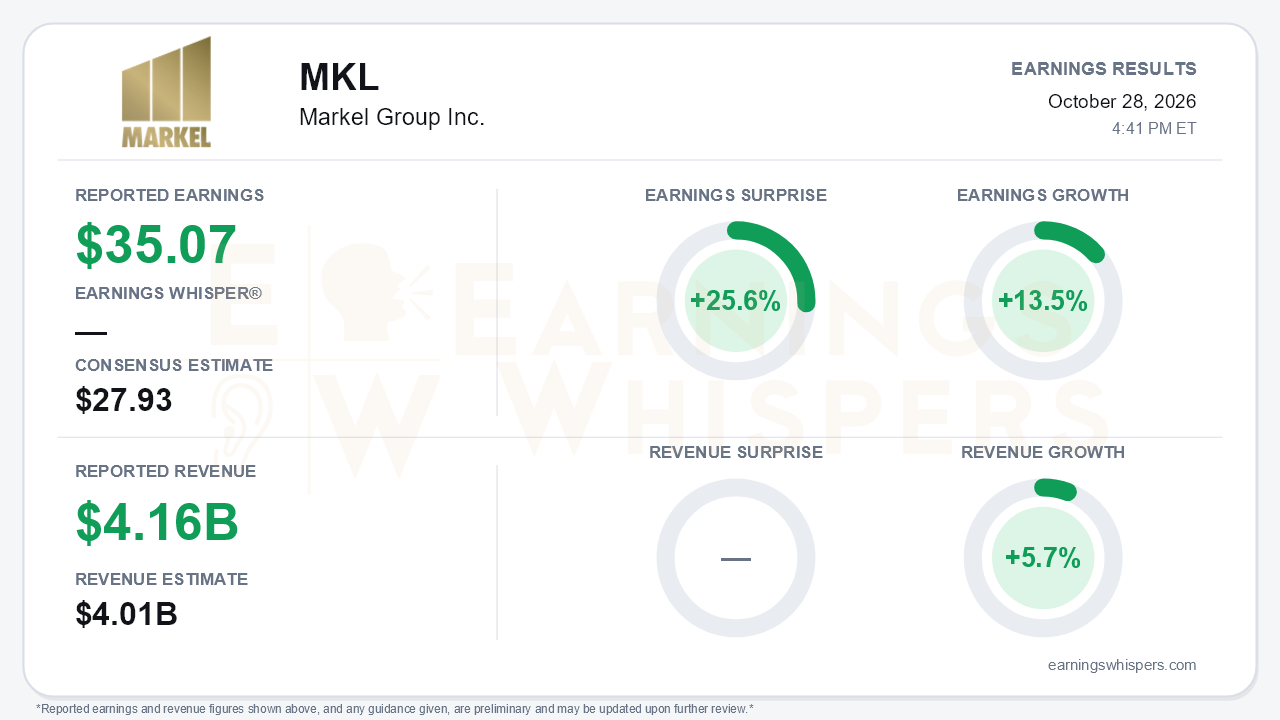 Markel Group Inc. (MKL) quarterly results card