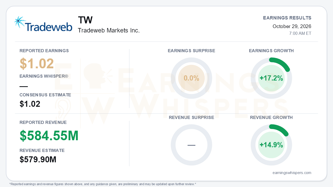 Tradeweb Markets Inc. (TW) quarterly results card