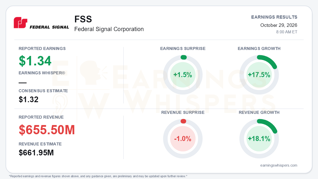 Federal Signal Corporation (FSS) quarterly results card