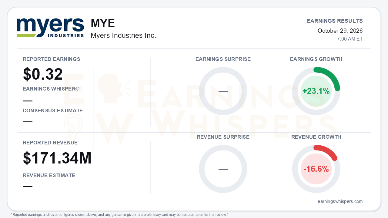 Myers Industries Inc. (MYE) quarterly results card
