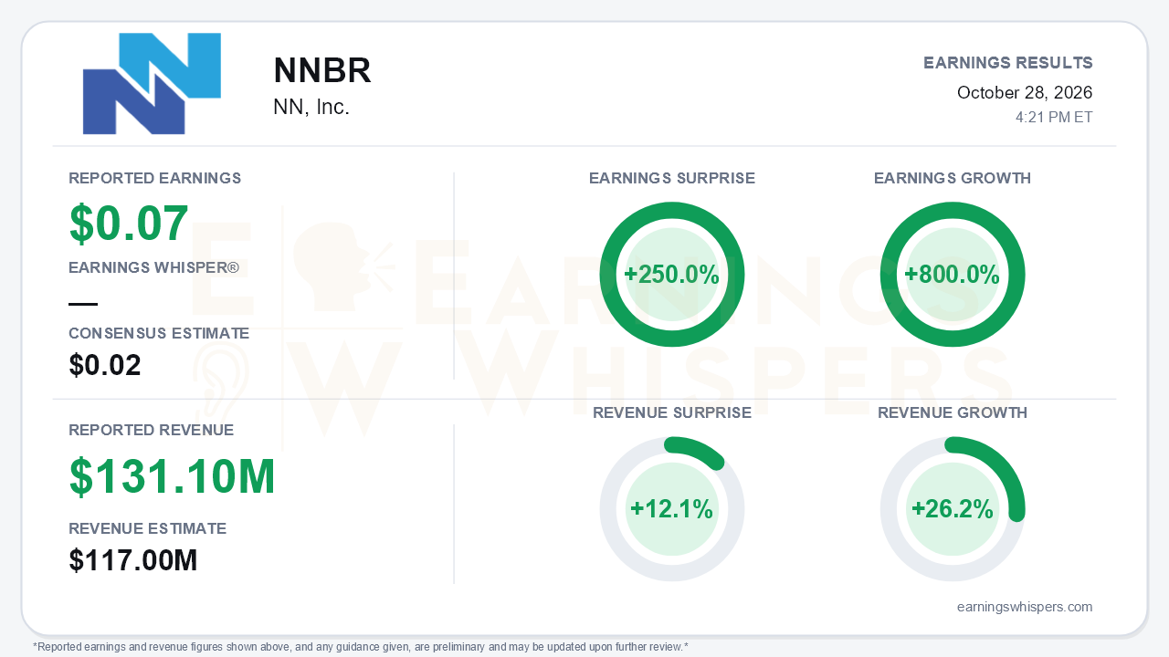 NN, Inc. (NNBR) quarterly results card