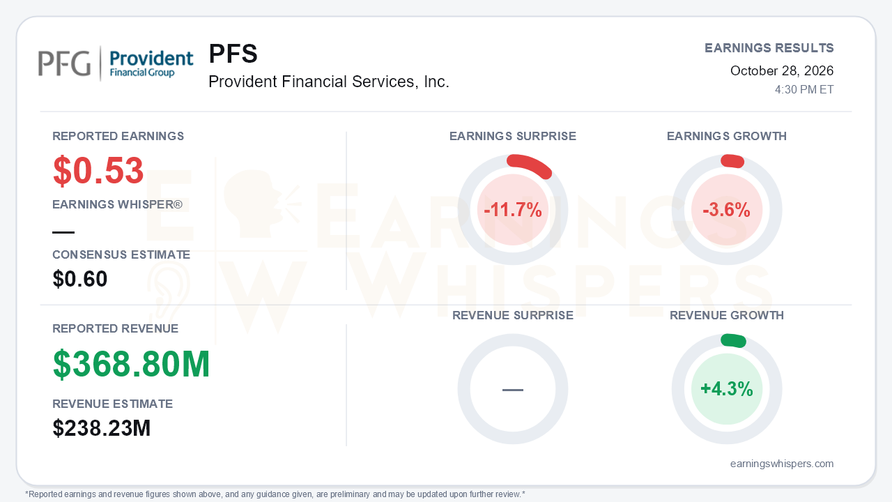 Provident Financial Services, Inc. (PFS) quarterly results card
