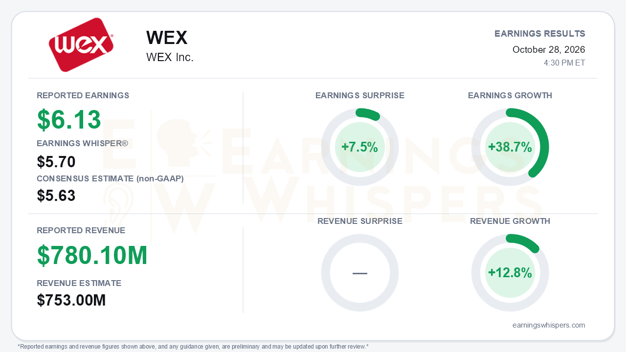 WEX Inc. (WEX) quarterly results card