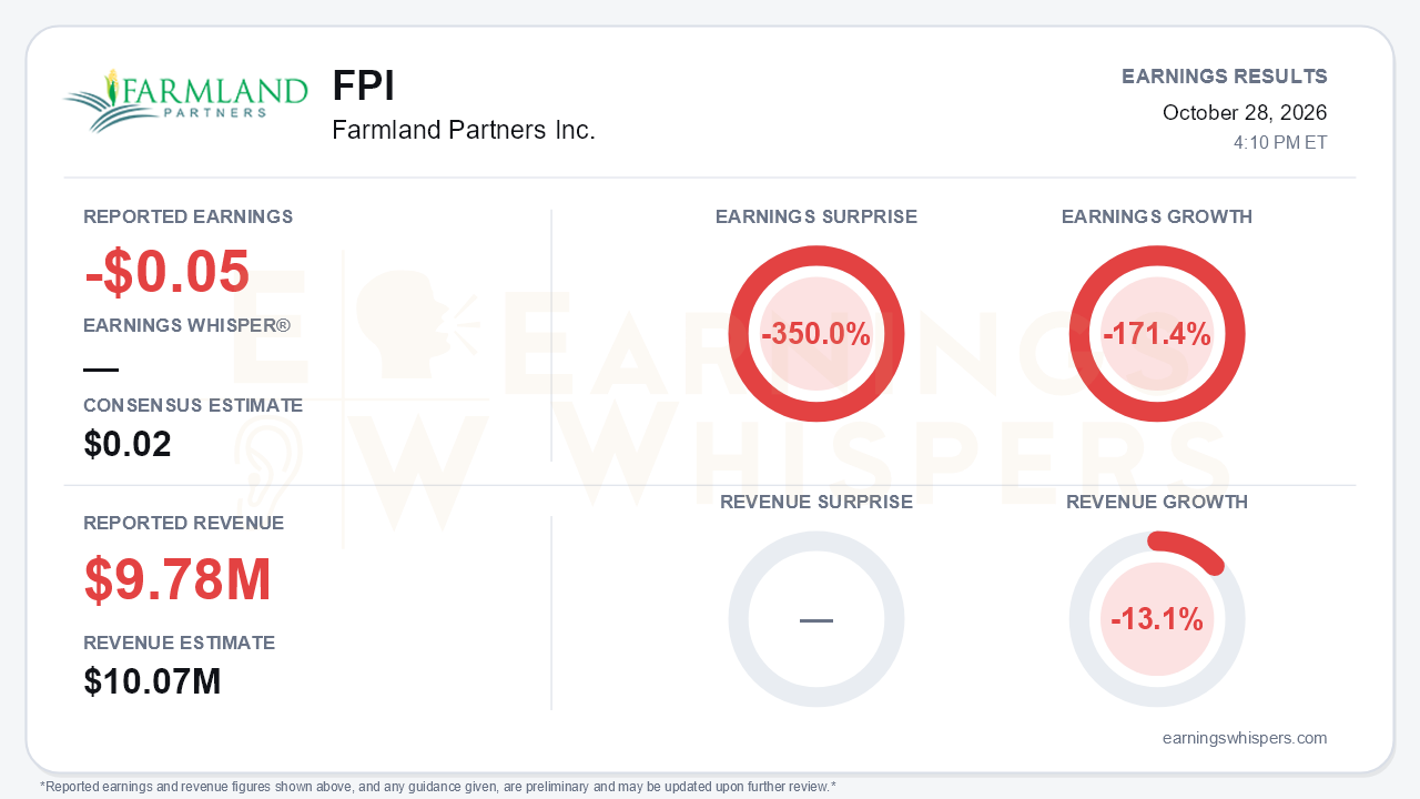 Farmland Partners Inc. (FPI) quarterly results card