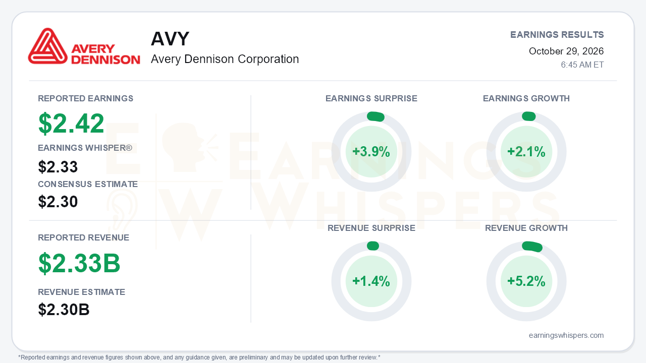 Avery Dennison Corporation (AVY) quarterly results card