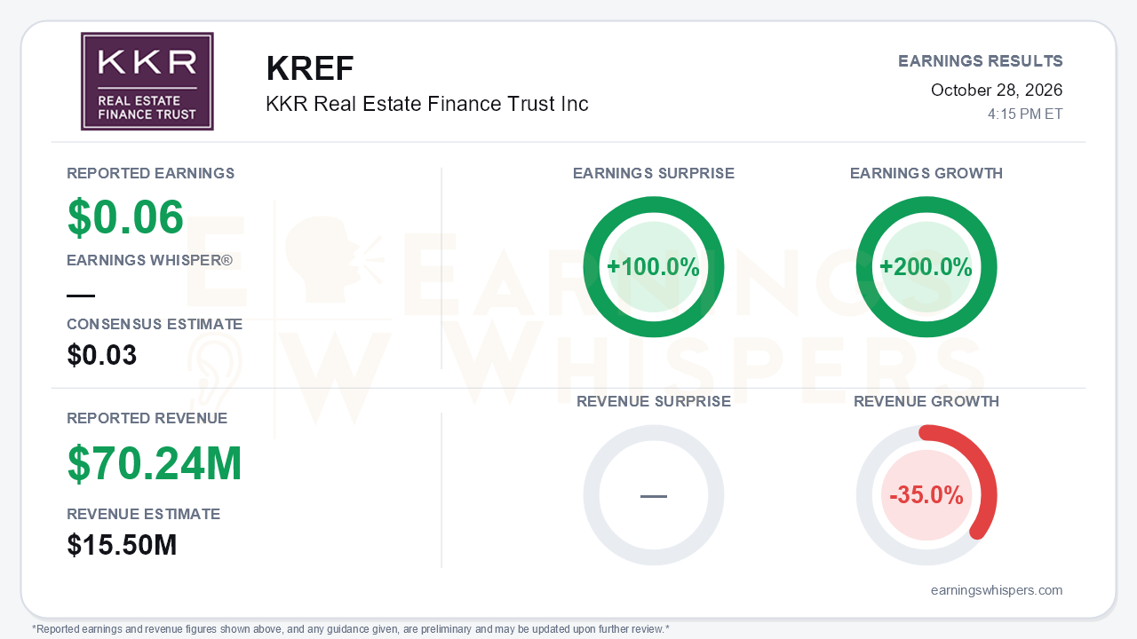 KKR Real Estate Finance Trust Inc (KREF) quarterly results card
