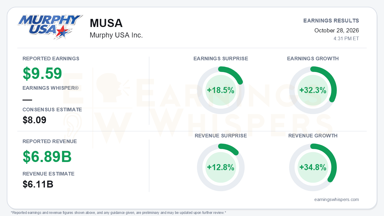 Murphy USA Inc. (MUSA) quarterly results card