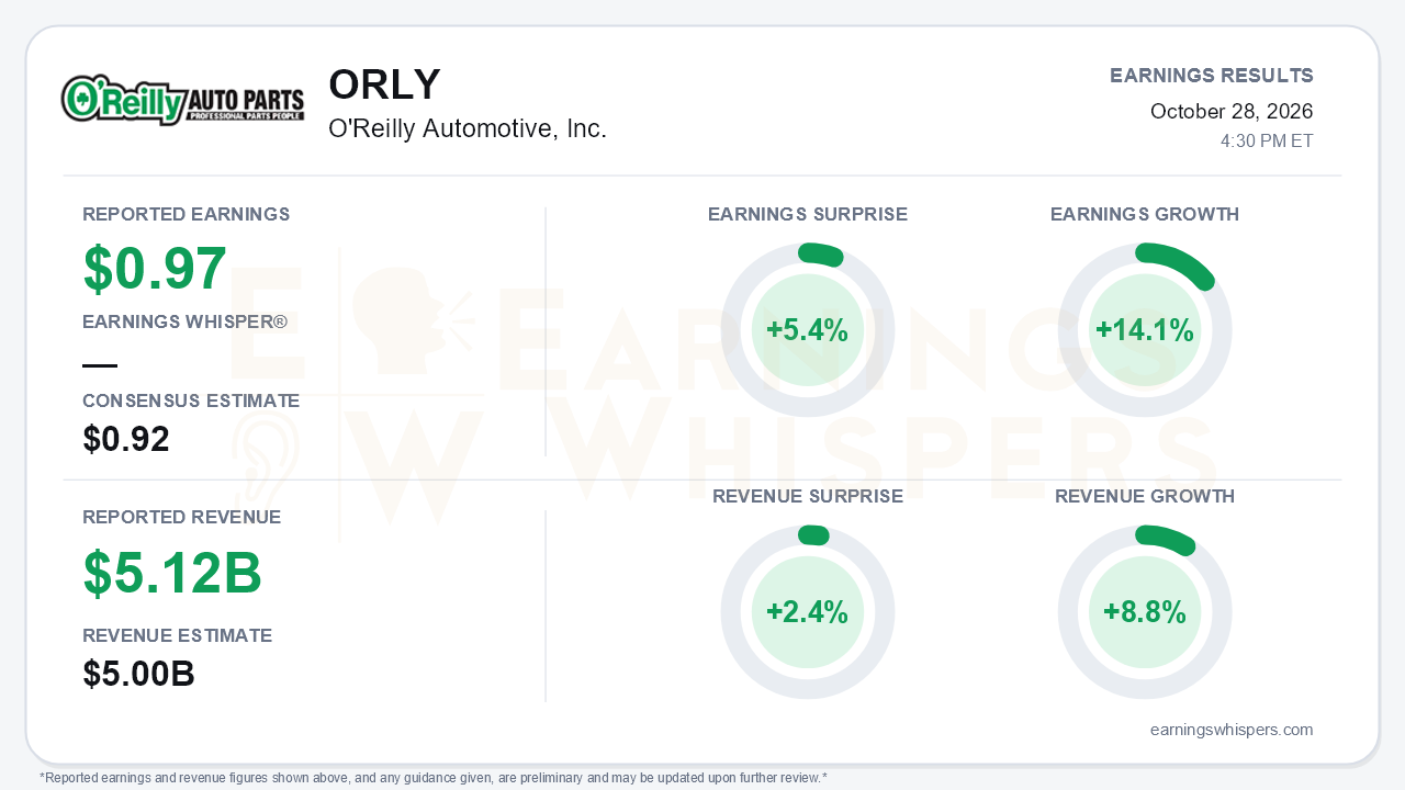 O'Reilly Automotive, Inc. (ORLY) quarterly results card