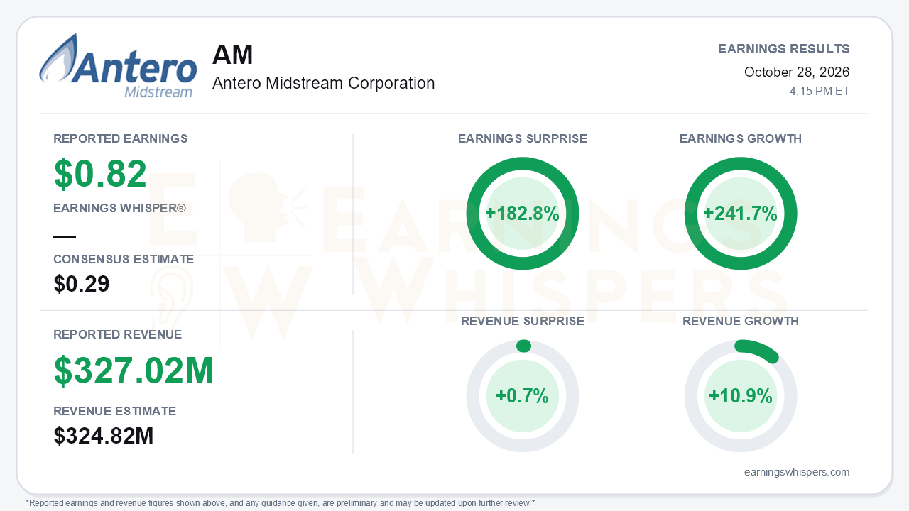 Antero Midstream Corporation (AM) quarterly results card