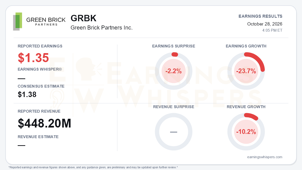 Green Brick Partners Inc. (GRBK) quarterly results card