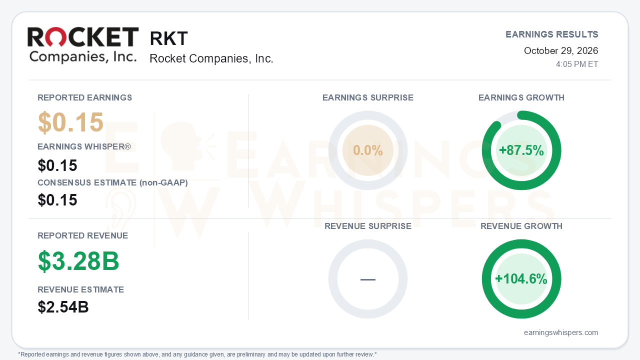 Rocket Companies, Inc. (RKT) quarterly results card