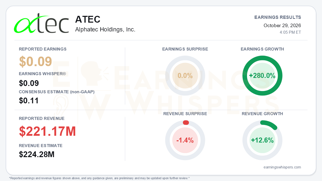 Alphatec Holdings, Inc. (ATEC) quarterly results card