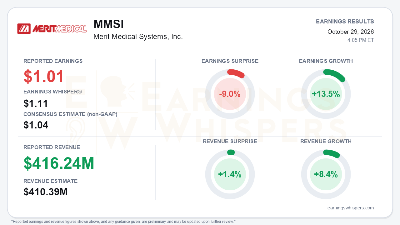 Merit Medical Systems, Inc. (MMSI) quarterly results card