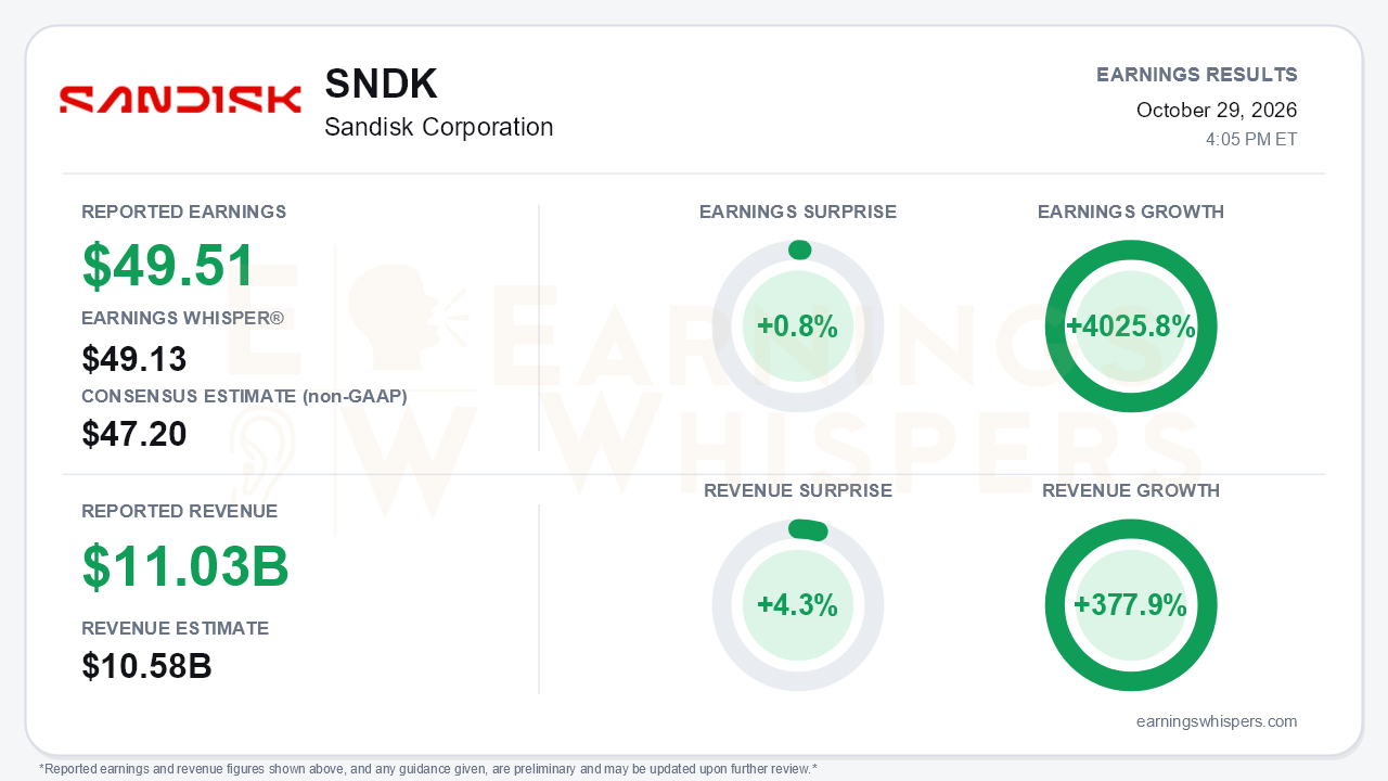 Sandisk Corporation (SNDK) quarterly results card