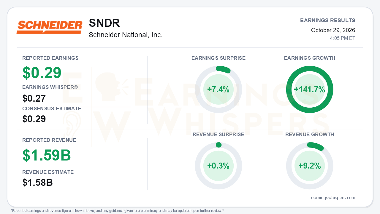 Schneider National, Inc. (SNDR) quarterly results card
