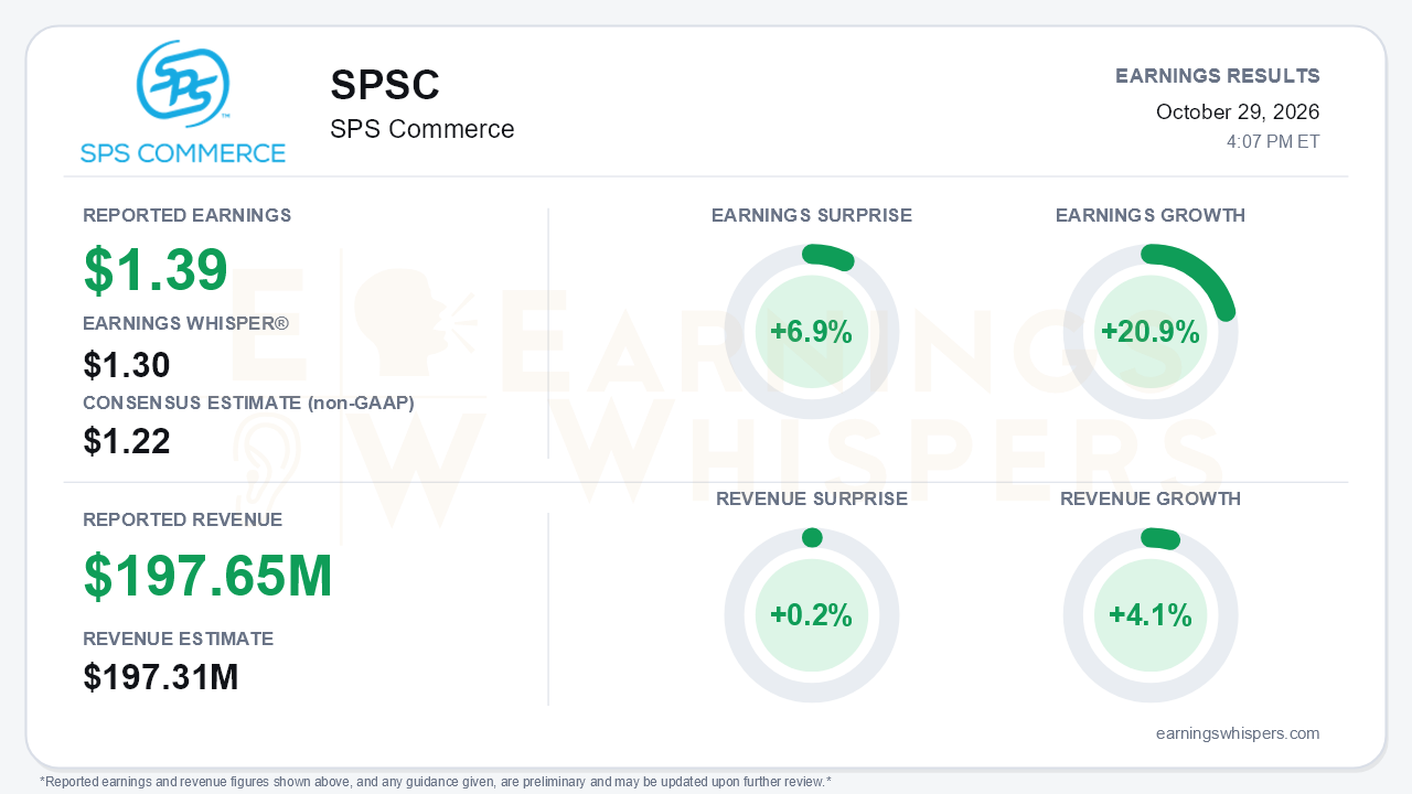 SPS Commerce (SPSC) quarterly results card