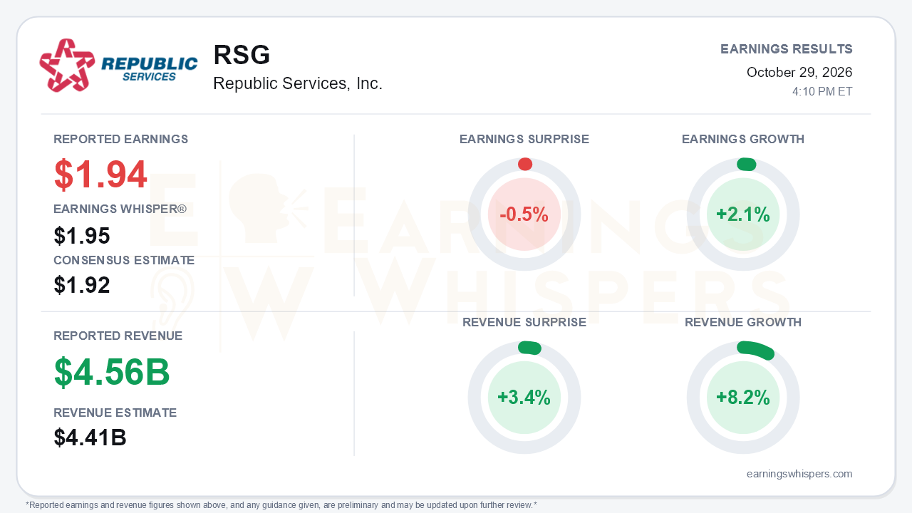 Republic Services, Inc. (RSG) quarterly results card