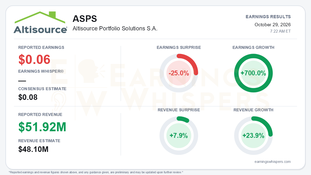 Altisource Portfolio Solutions S.A. (ASPS) quarterly results card