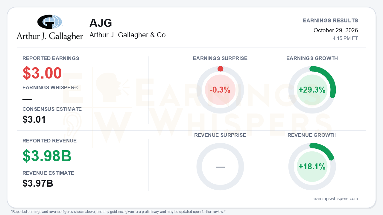 Arthur J. Gallagher & Co. (AJG) quarterly results card