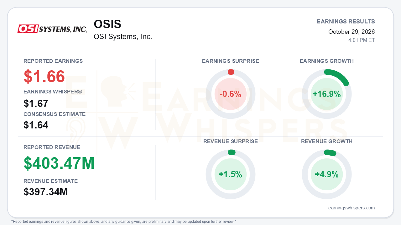 OSI Systems, Inc. (OSIS) quarterly results card