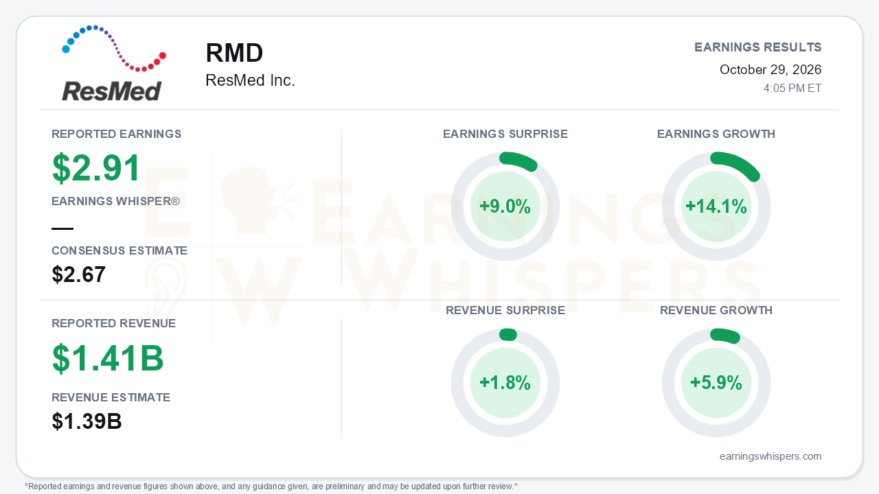 ResMed Inc. (RMD) quarterly results card