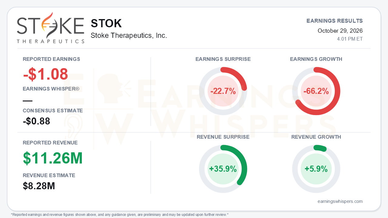 Stoke Therapeutics, Inc. (STOK) quarterly results card