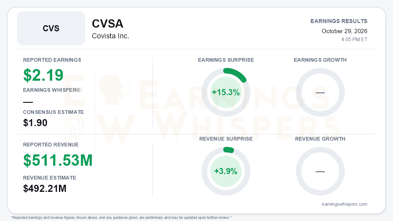 Covista Inc. (CVSA) quarterly results card