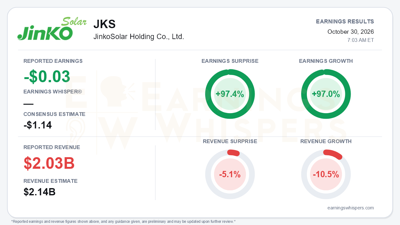 JinkoSolar Holding Co., Ltd. (JKS) quarterly results card