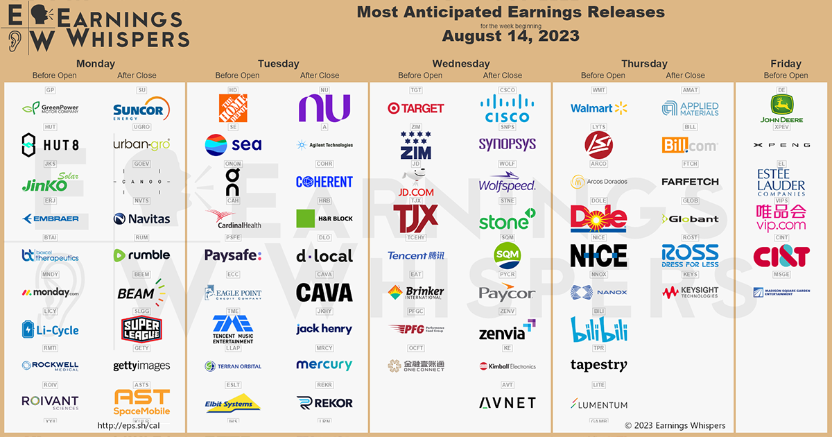 Earnings Season Recap #20 - Q1 2023